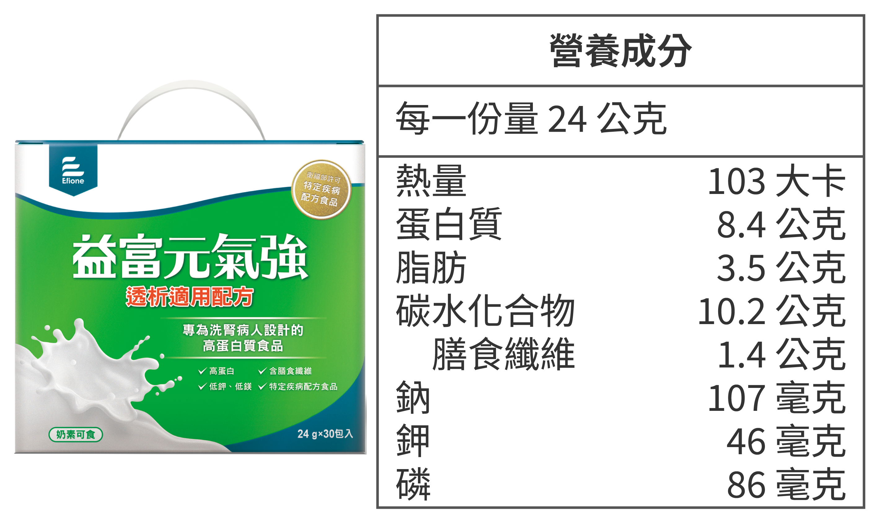 元氣強 洗腎適用配方